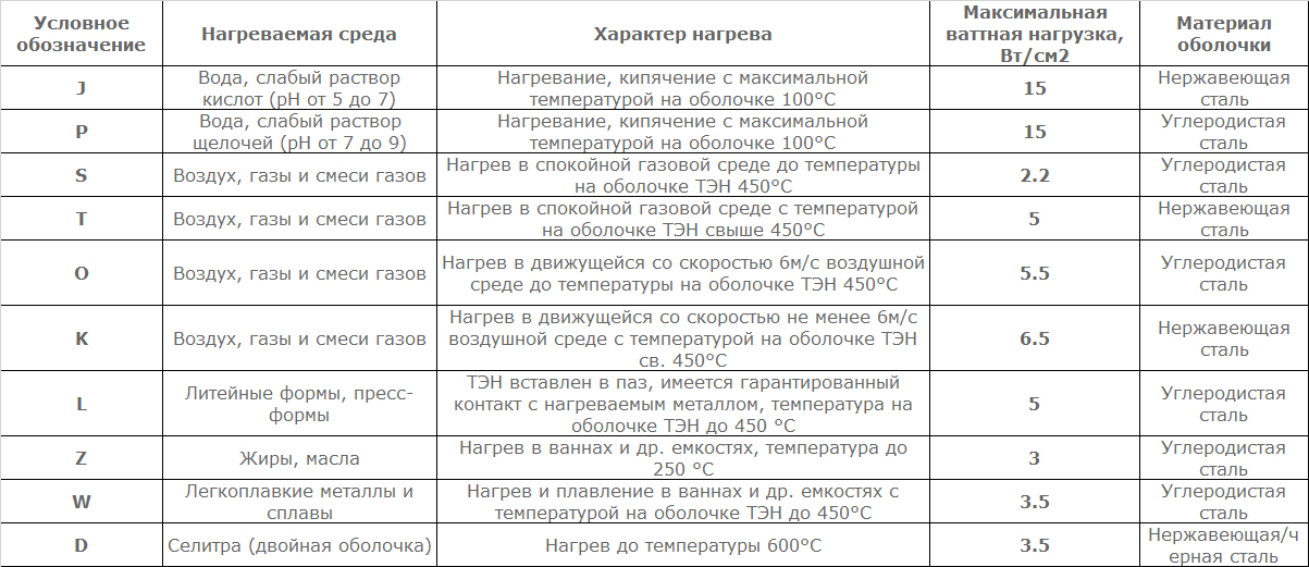 trybchatye elektronagrecately 2