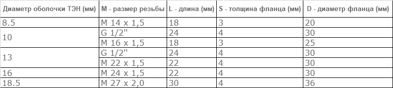 trybchatye elektronagrecately 3